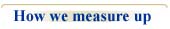 How we measure up